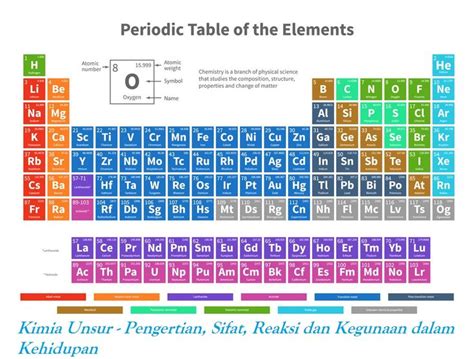 Kimia Unsur Pengertian Sifat Reaksi Dan Kegunaan Dalam Kehidupan