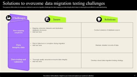 Data Migration Testing Powerpoint Ppt Template Bundles PPT PowerPoint