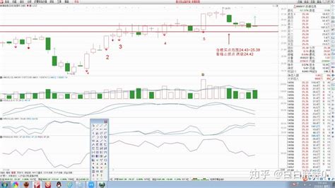 2018年8月1日盘面分析 知乎