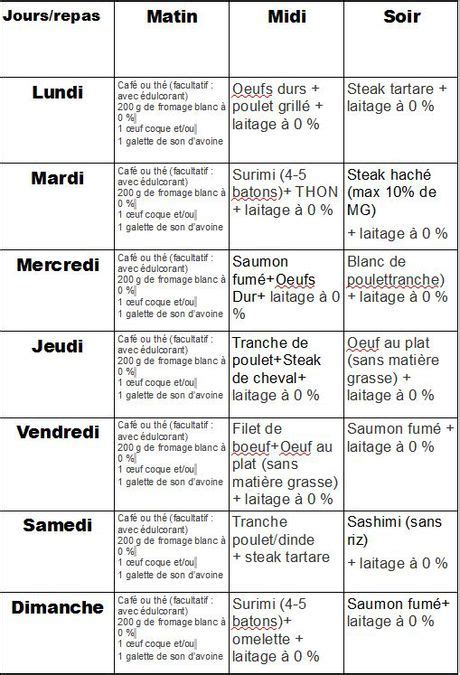 R Gime Dukan Menus De La Phase D Attaque R Gime Express Menu R Gime