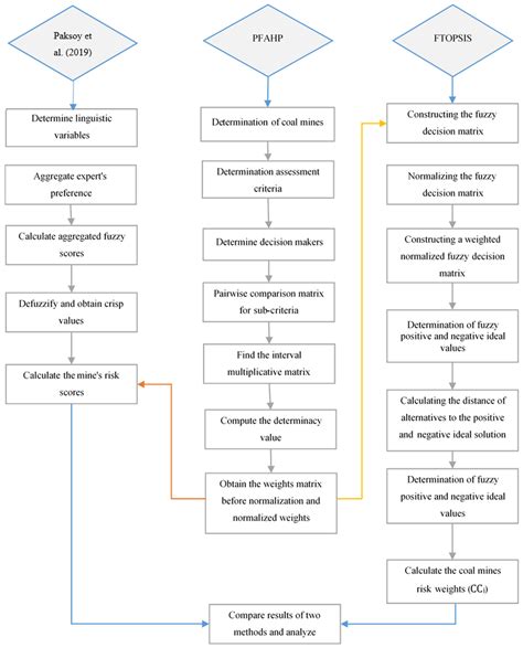 Systems Free Full Text A Novel Risk Assessment Approach For Open