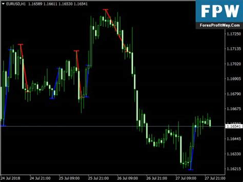 Qml Forex Indicator Renay Cordell