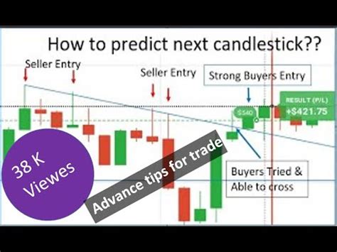 How To Predict Next Candlestick Minutes Trading Strategy Chart