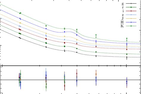 Grond Optical Nir Light Curve Of The Afterglow Of Grb The Data