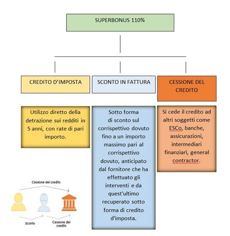 Superbonus 110 Schema Superbonus 110 Ernest Corney