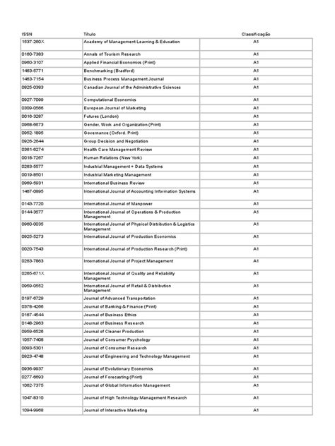 Revistas Científicas - Com Qualis 2016 | Science | Academia