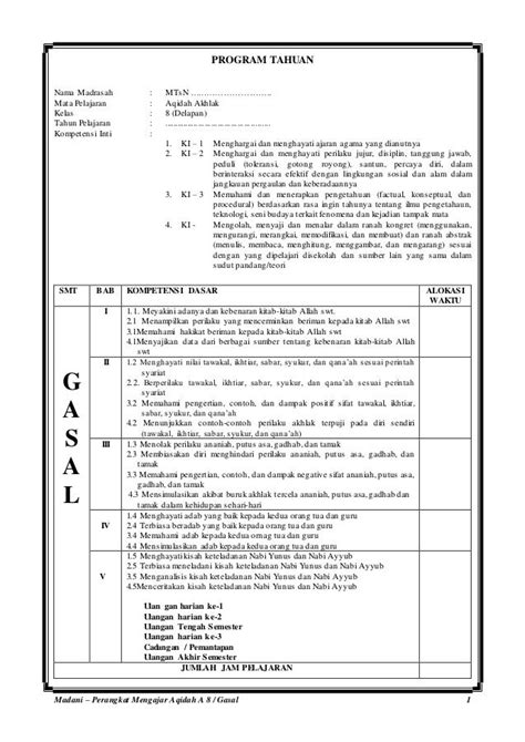 Rpp Aqidah Akhlak Kelas 8