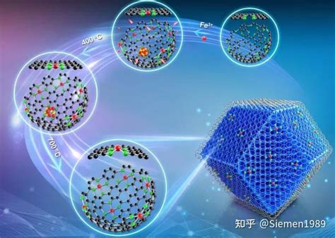 沸石又立新功！在国家自然科学奖一等奖项目“纳米限域催化”中发挥重要作用！ 知乎