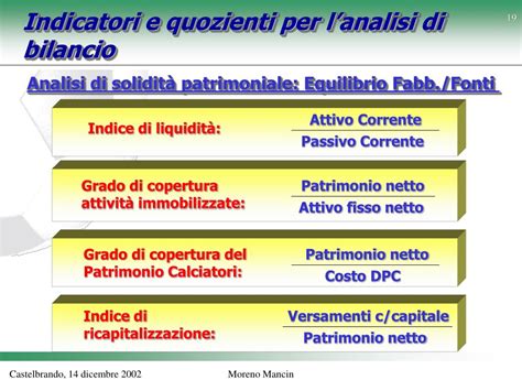 Ppt Riclassificazione E Analisi Di Bilancio Delle Societ Di Calcio