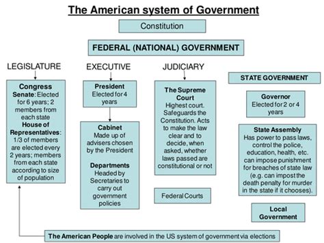 American Civil Rights 1865 1992 Teaching Resources