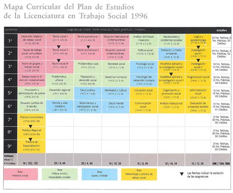 Actual Plan De Estudios