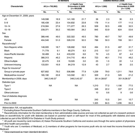 Kaiser Permanente Pay Grade Chart 2020 Best Picture Of Chart Anyimage