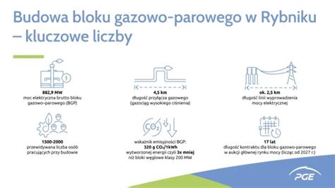 Kolejny Etap Budowy Bloku Gazowo Parowego W Rybniku In Ynieria