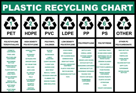 Free stock photo of Plastic Recycling Chart
