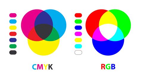 O que é RGB O que é CMYK Guia sobre sistemas de cores