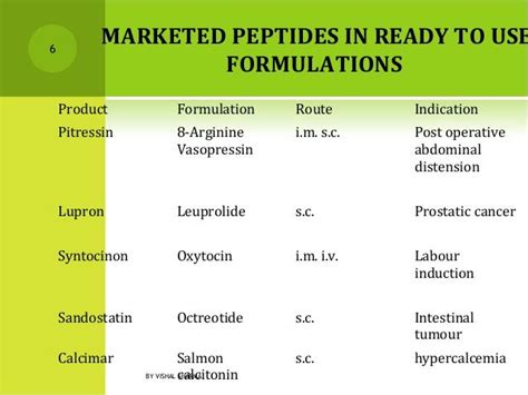 Protein and-peptide-drug-delivery-systems