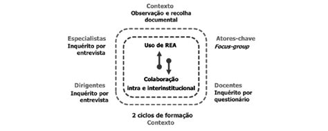 Opções metodológicas do estudo técnicas de recolha de dados por tipo