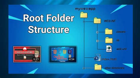 Root Folder Structure For The Projects Webdesign Or Web Development