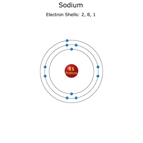 Sodium Electron Shell Diagram