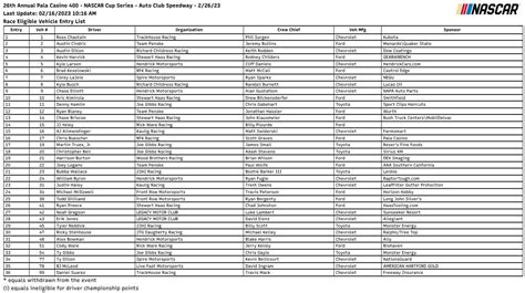 Brett Winningham On Twitter Ncs And Nxs Preliminary Entry Lists For