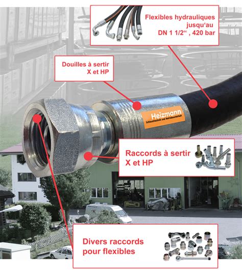 Service De Flexibles Hydrauliques Hydremag AG