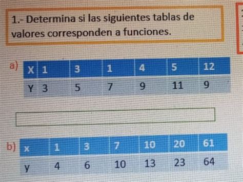 Solved Determina Si Las Siguientes Tablas De Valores Corresponden