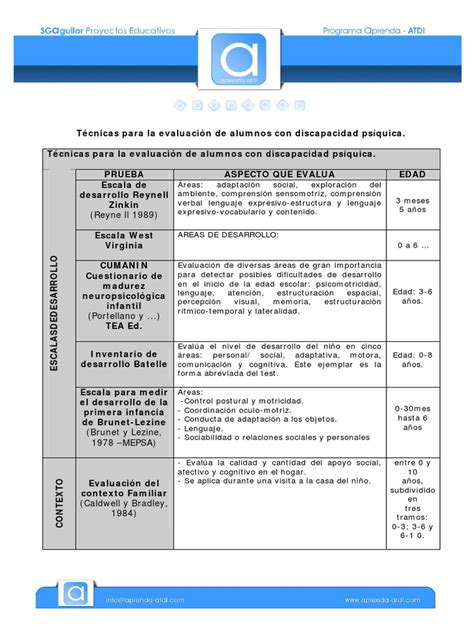 Escala Desarrollo Psicomotor Brunet Lezyne Pdf