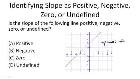 Classifying Slope Identifying Slope Example 1 Video Algebra