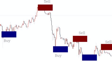 Order Block Breaker Mt4 Indicator Free Download