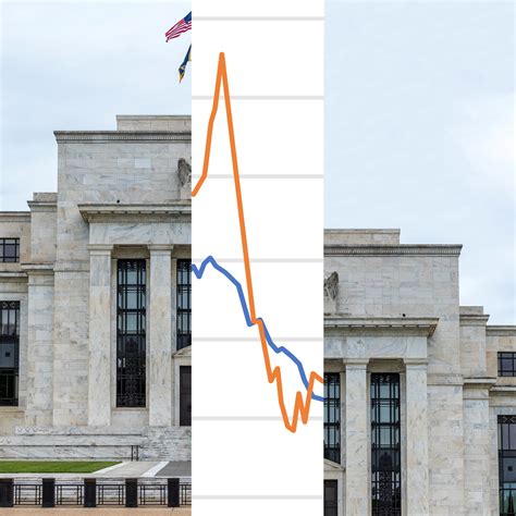 Opinion | As the Fed Fights Inflation, it Should Mind the Lag - The New ...