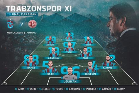 Trabzonspor un rakibi Antalyaspor İşte ilk 11 ler Trabzon Haber