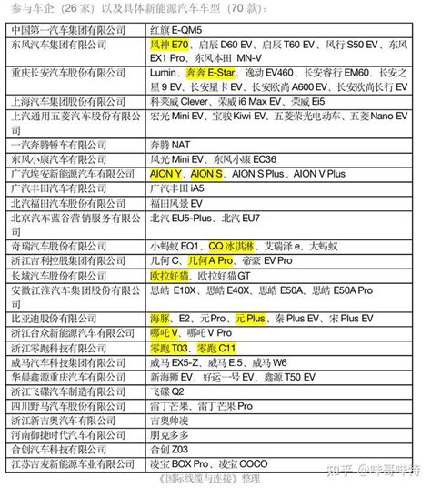 国常会“适度超前建设充电基础设施” 知乎