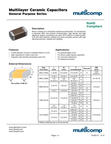 12 PF 0402 C0G NP0 Multilayer Ceramic Capacitors MLCC 54 OFF