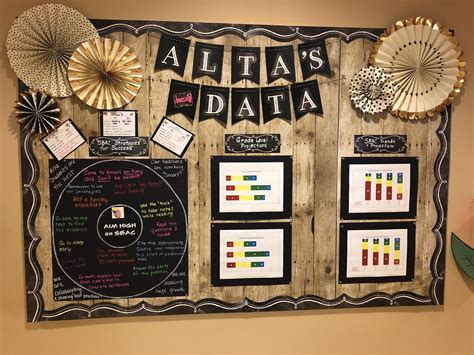 Data Bulletin Board Ideas