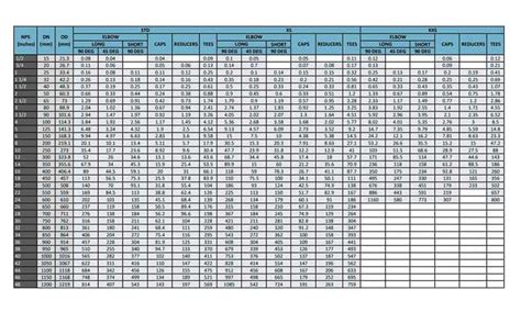 Astm A Wphy Fittings Mss Sp Wphy Elbow Tee Pipe Cap