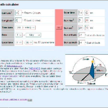 nteractive sun path calculator in DayMedia | Download Scientific Diagram