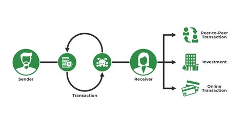 What Is Ripple Blockchain Geeksforgeeks