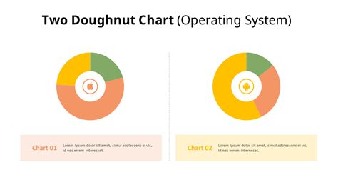 Comparison Two Donut Chartdoughnut