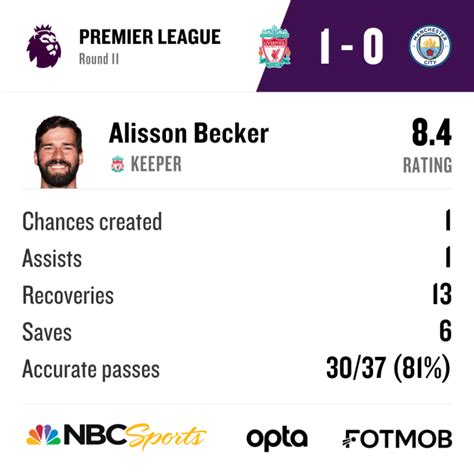 Liverpool Vs Manchester City Player Ratings Out Of 10 Nbc Sports