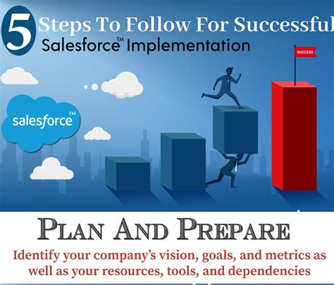 Infographic Steps To Follow For Successful Salesforce