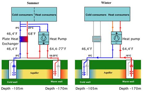 [ En]heat Balance Analysis Thermal Energy[ ] Turbomachinery Blog