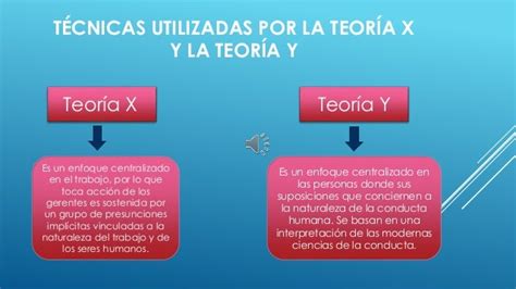 Teoría X Y Teoría Y