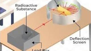 Structure of atom |Rutherford Atomic Model and JJ Thom... | Doovi