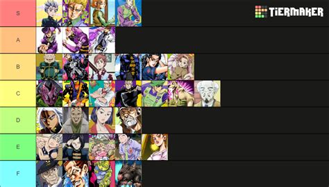 Jojo part 4 characters Tier List (Community Rankings) - TierMaker