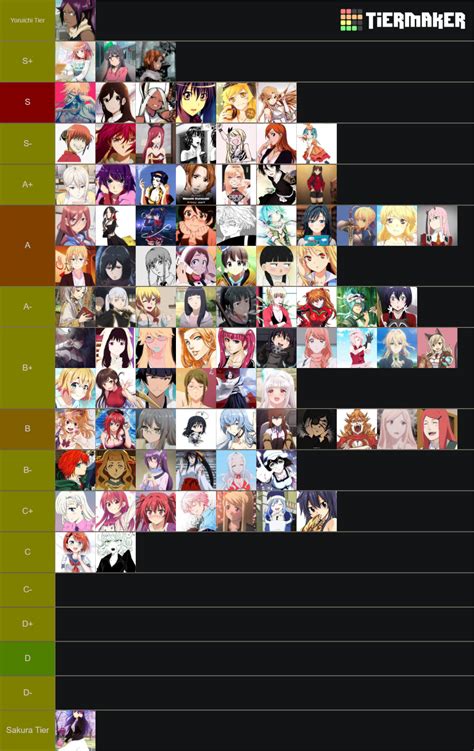 Anime Waifu Tier List Community Rankings TierMaker