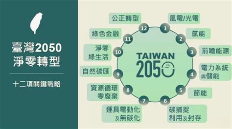 2050淨零碳排目標12項關鍵策略 至2030年投入9000億元 余紀忠文教基金會