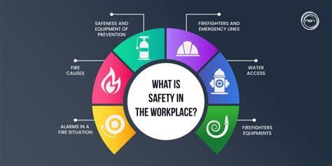 What Is Safety In The Workplace Nist Global Pvt Ltd