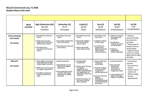 Rubric Template For Assignment MLL215 Warning TT Undefined Function