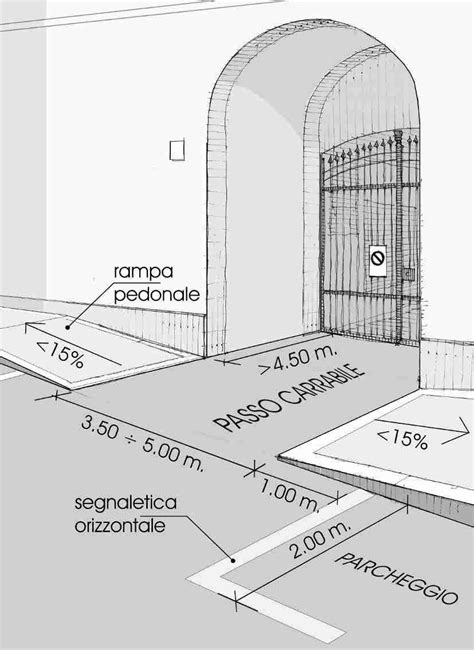 Passo Carrabile Costi E Tempi Per Apertura Chiusura E Regolarizzazione