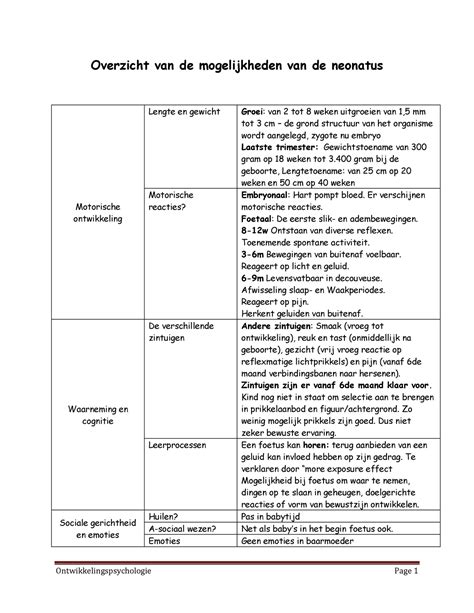 Schematische Samenvatting Levenslooppsychologie Docx Version